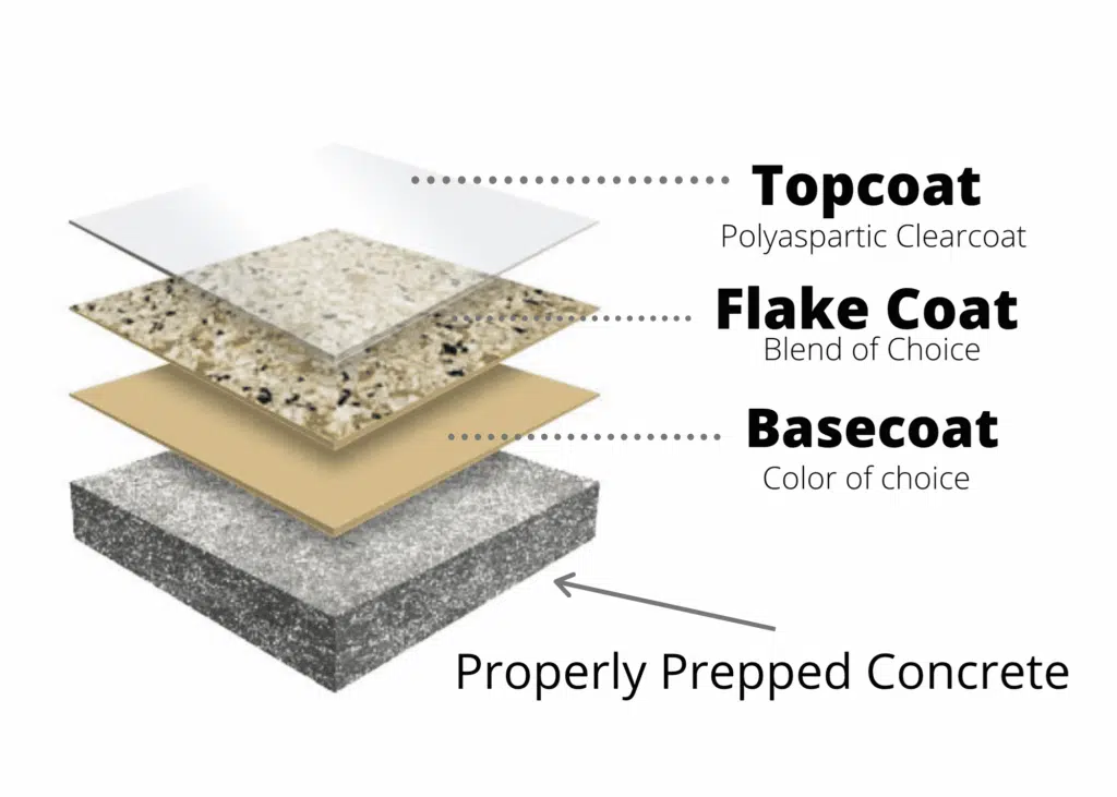 Polyaspartic coating